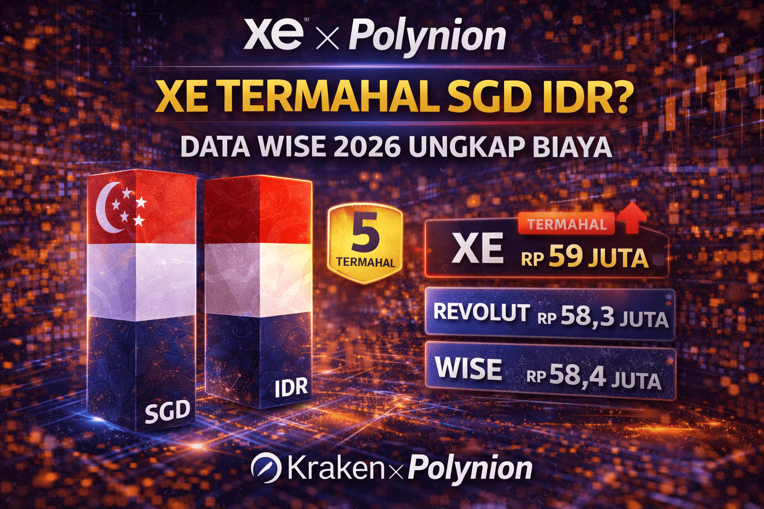 XE Termahal SGD IDR? Data Wise 2026 Ungkap Biaya